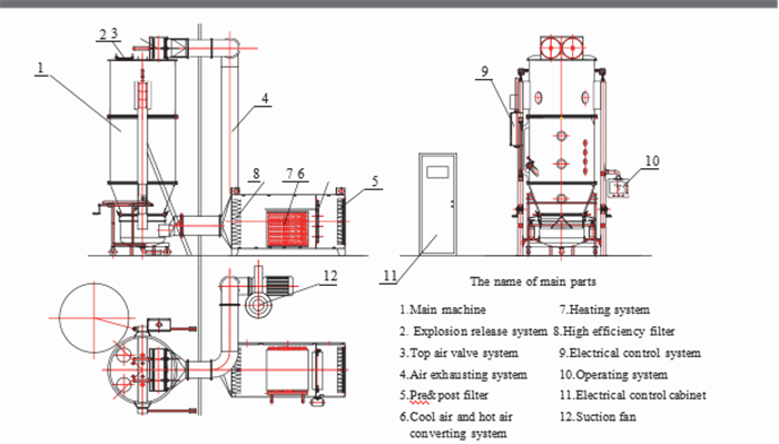 80 Mesh Particle 500kg / Batch FL Fluid Bed Dryer Granulator