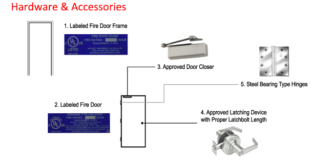 Swing Open Single Hinged Residential Fire Rated Doors