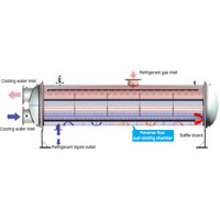 Centrifugal Chiller-High efficiency series