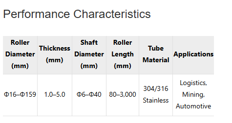 Parallel Flat Steel Conveyor Belt Idler Roller