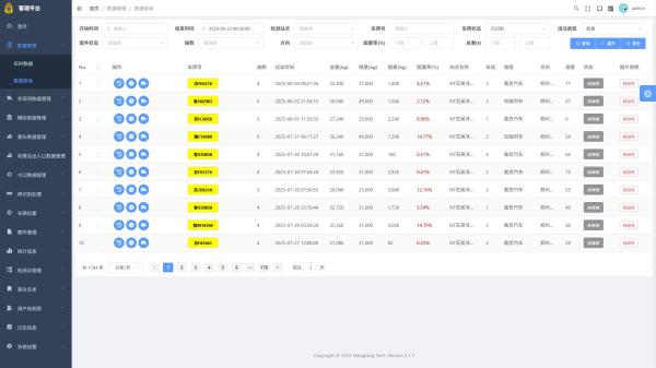 Real-Time Monitoring and Management of Overload Vehicles with the Overload