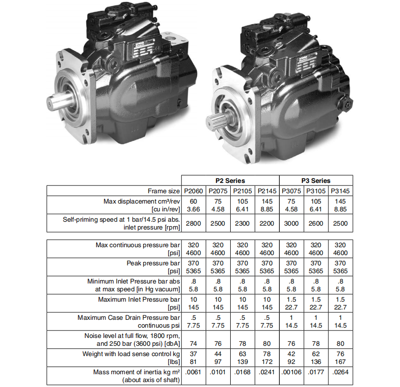 High-pressure Piston Pump PD100PS02SRS5AC00S1000000