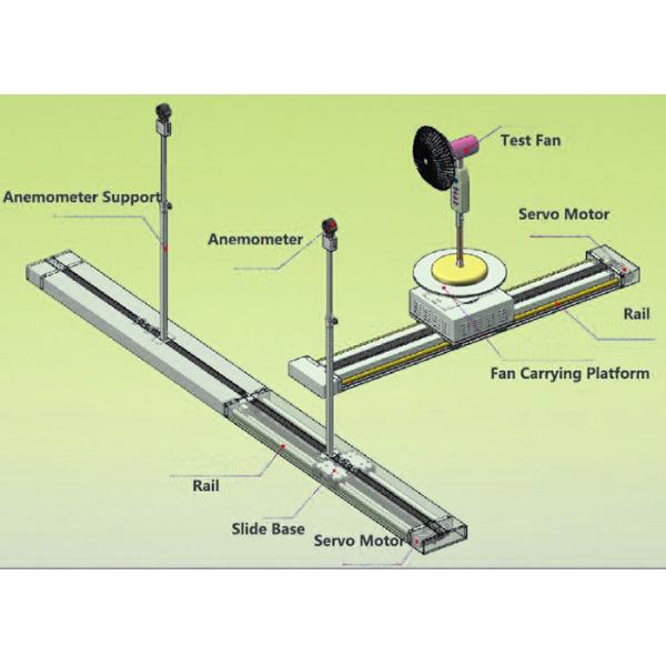 Computer Control Energy Efficiency Lab IEC 60879-2019 Electric Table / Floor Fans Test Chamber
