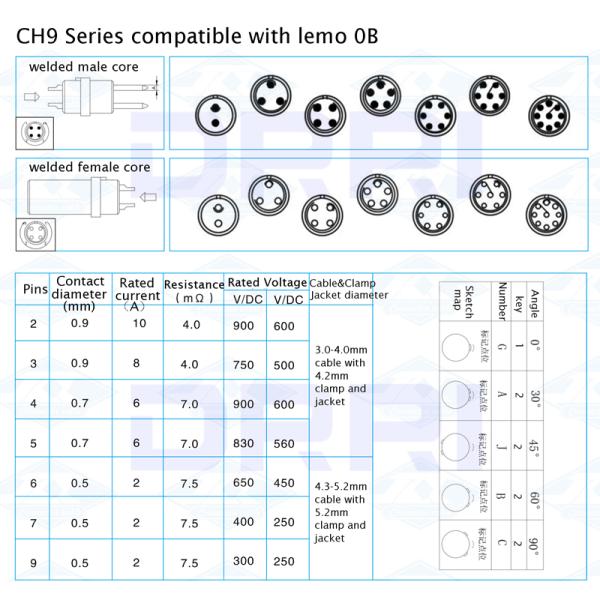 Metal Circular Push Pull Connectors Push Pull 0B FGG EGG 2 3 4 5 6 7 9 Pin