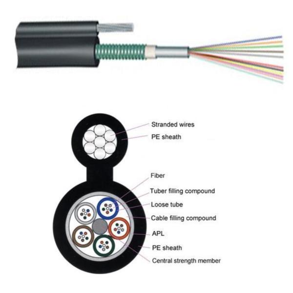 GYXTC8S Armored Self Supporting Outdoor Fiber Optic Cable / Optical Fibre Cable