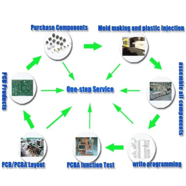 12-layer high tg fr4 printed circuit board AI-controlled advanced pcb impedance rigid pcb