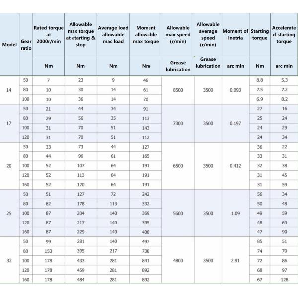 Hollow Input Drive Motor Speed Harmonic Reducer For Optical Instruments