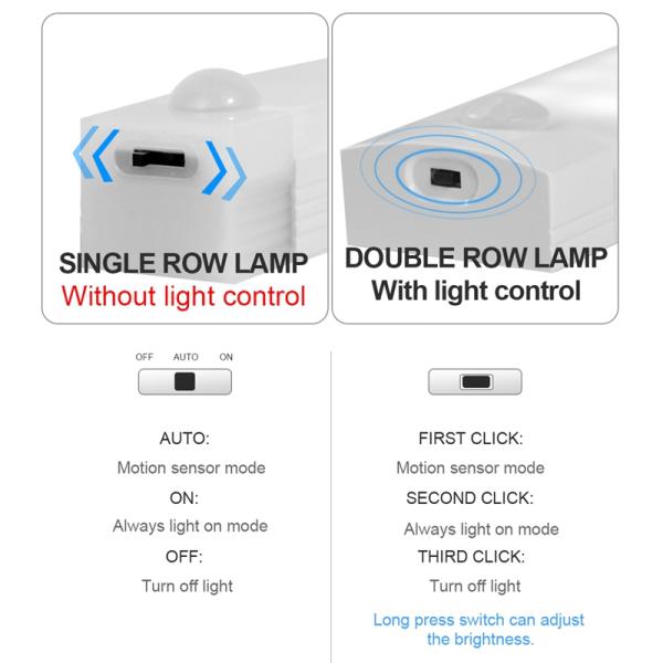 450MAH 7.2W Motion Sensor Wireless LED Night Lights For Bedroom Staircase