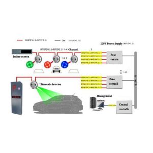 Wholesale Effortless Navigation To Parking Spaces with Smart Parking Solution from china suppliers