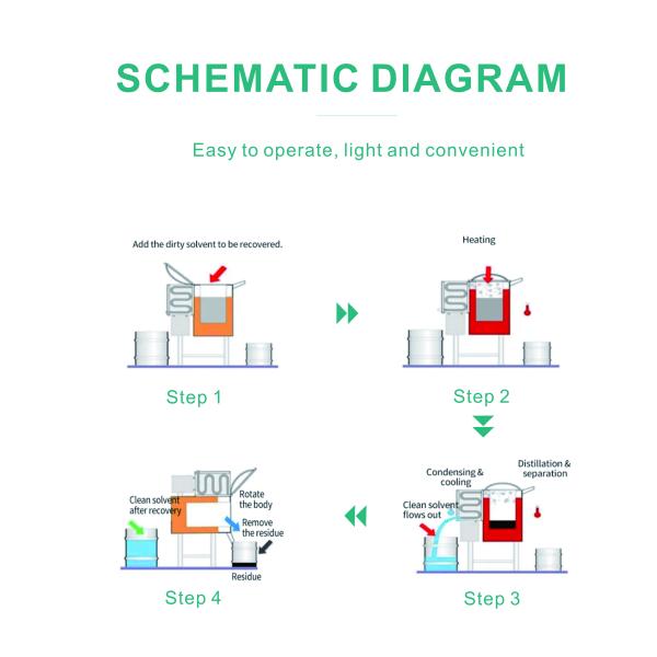 60L Durable Material Easy To Clean Space Saving Intelligent Control Solvent Recovery Machine
