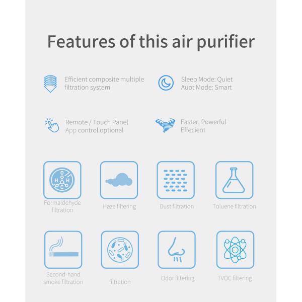 HOMEFISH H11 HEPA Negative Ion UV Air Purifier With PM2.5 Display