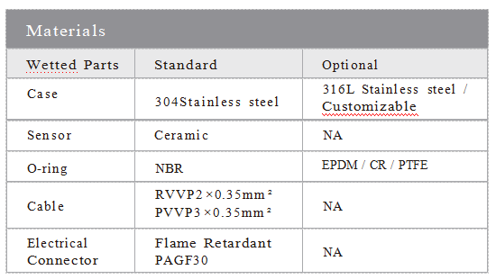 Rustproof HVAC Differential Pressure Transmitter Stable And Smooth Operation