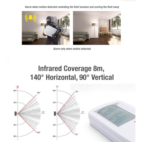 Double PIR Motion Sensor Integrated Security Systems with Prevent From Detecting Pets CX808