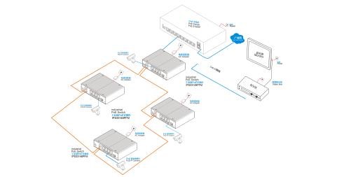 MSG1802 RJ45 2 Port 10Base-T 100Base-TX Industrial Ethernet Switch