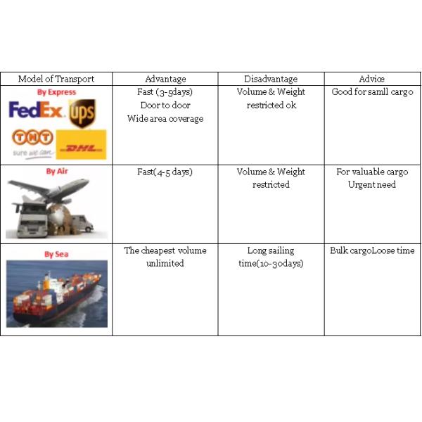 Solar Powered LED Radar Speed Sign with 100M Detection Range