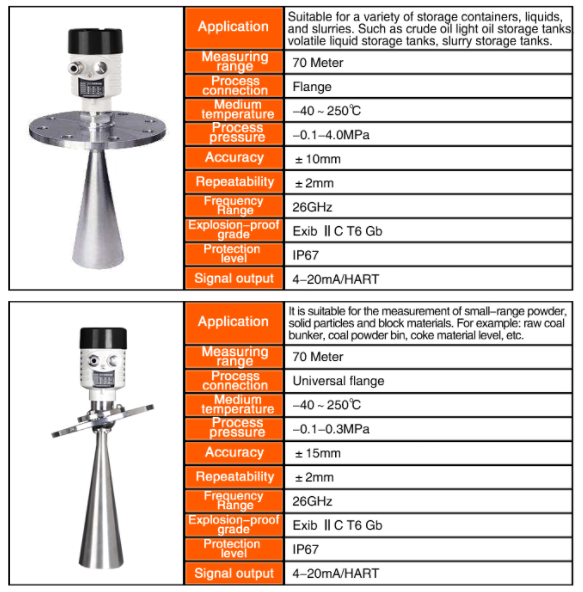 Radar Level Gauge