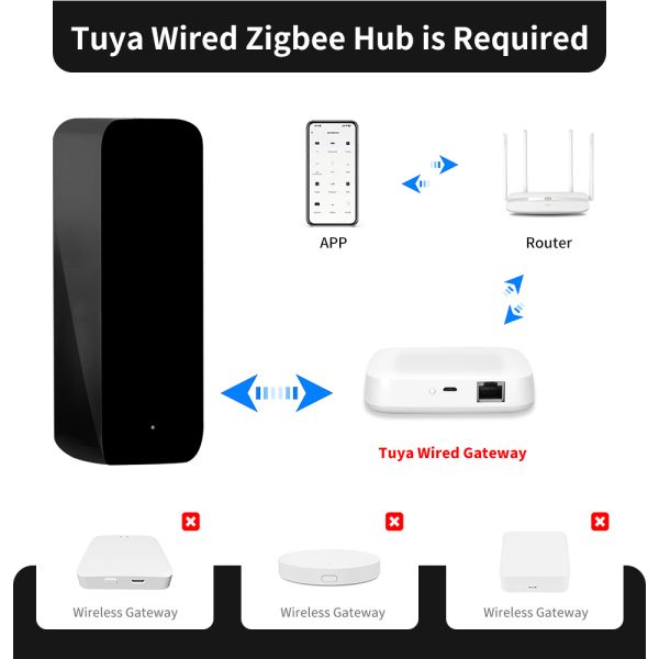 ZigBee IR Blaster Smart Home Control Panel Voice Infrared Remote Control Battery Powered