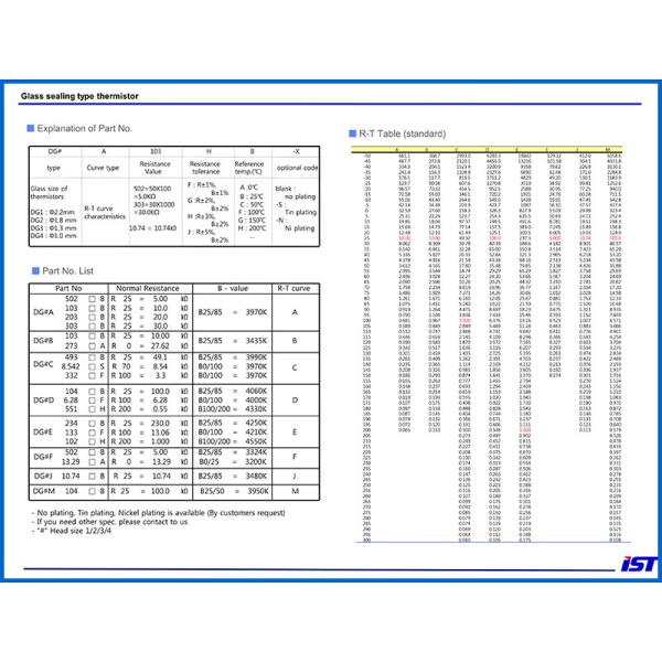 Axial Leaded 250Deg NTC Diode Thermistor 500Kohm For Ambient Temperature Sensing