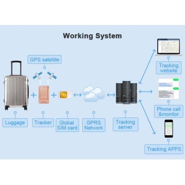 Large Battery GPS Tracker And It Can Work Long Time No Need Power Wire