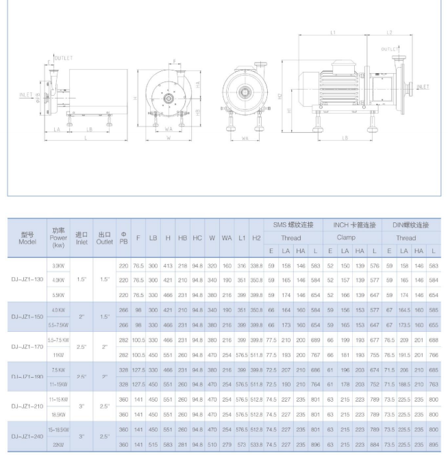 Single Stage Emulsifying Homogeneous Pump For Petrochemical Industry Transfer