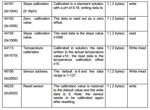 Environmental Water Quality Sensor Monitoring Submersible PH Sensor CE with accuracy ±0.1pH
