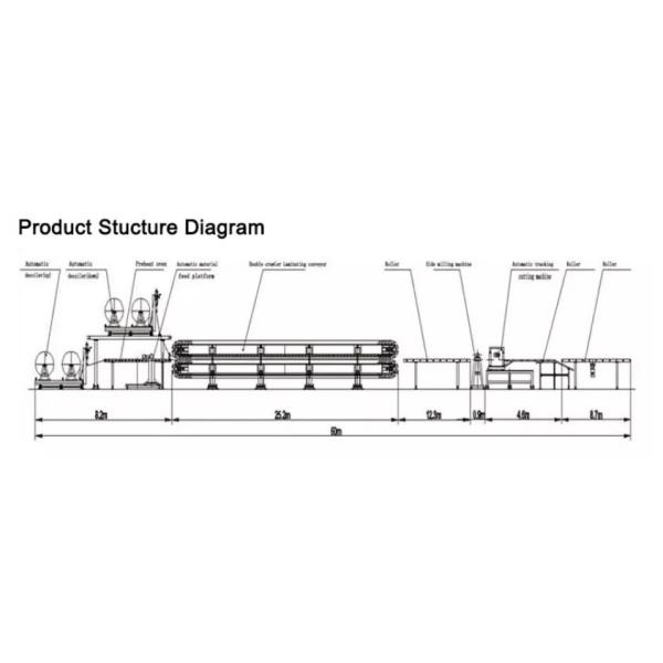 Rock Wool Sandwich Panel Machine Eps Sandwich Panel Sheet Roll Forming Making Machine Line