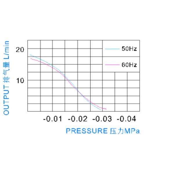 AC240 Voltage Electromagnetic Air Pumps 30kpa Pressure For Steam Mop