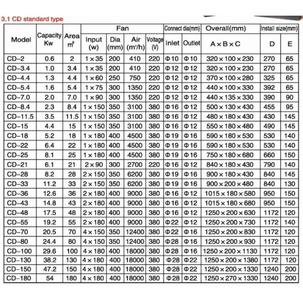 CD type Universal type copper condensor