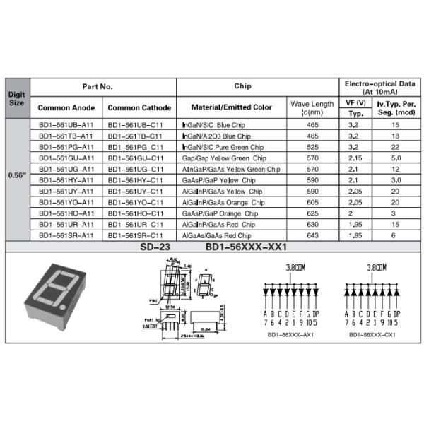 0.56 Inch 7 Seg Display , Single Digit Numeric Display Common Anode Common Cathode