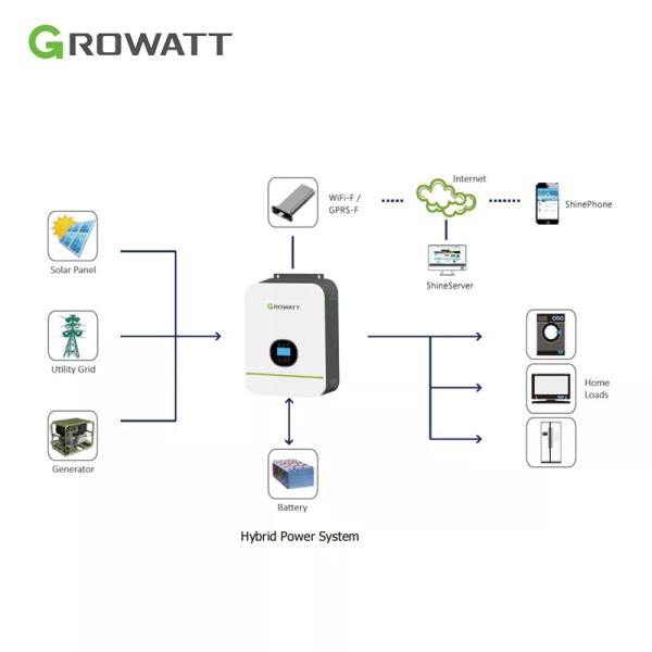 Growatt SPF 2000~5000TL HVM 3000W 5000W single phase Off Grid Inverter With CAN/RS485