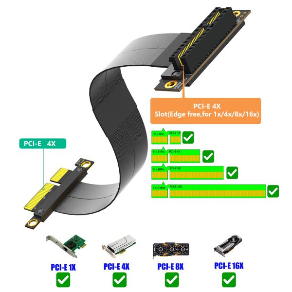 270 Degree Reverse Slot PCI-E Extension Cable with High Speed PCI-E 1X Support and Flexible Axial Cable