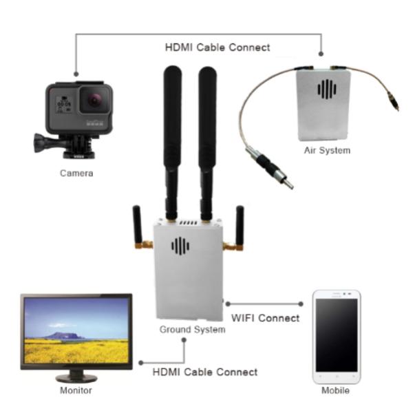 FPV Drone go pro HD(1080P) long distance (3-5KM) digital wireless video transmitter