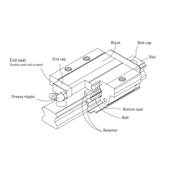 HIWIN HGW15CC Linear Guideway 15mm Heavy Load Linear Motion Stage