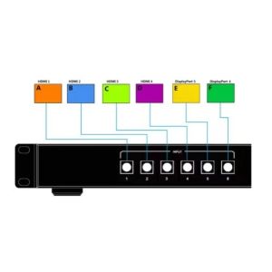 Wholesale 4K HDMI Dual Screen Multiviewer RS232 Control Presentation Switcher Scaler from china suppliers