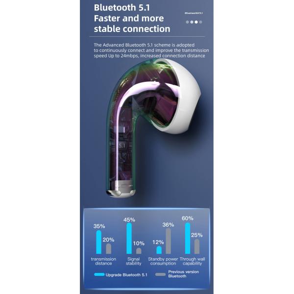 Wireless Bluetooth Headset Intelligent Compatible Fast Stable Connect With Phone