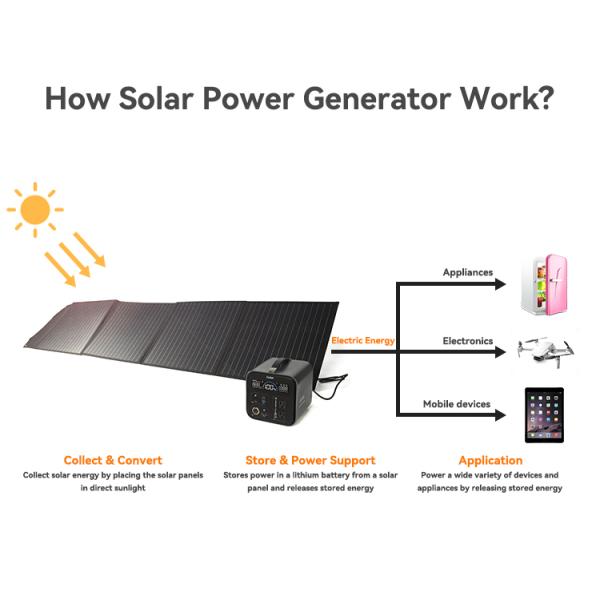 Portable Solar Generator Camping Solution 50W 100W Solar Panel for Fast and Easy Charging
