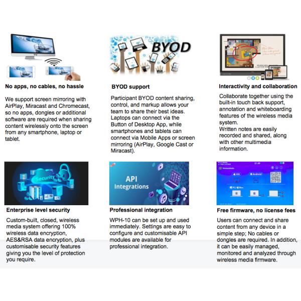 BYOD Wireless HDMI Transmitter And Receiver 4K 60HZ