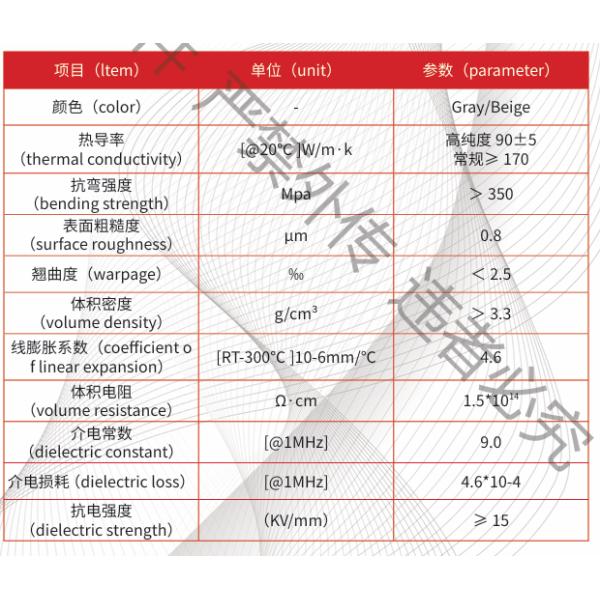 Semiconductor Components
