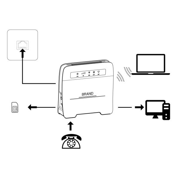 4G LTE Wireless Router CAT4 CPE Bands Can Support Different Countries