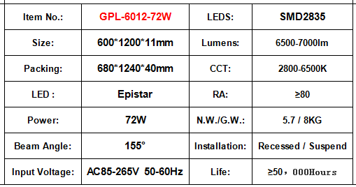 Office 72W LED Flat Panel Ceiling Lights 6000K 7000LM Suspend Installation