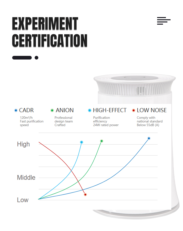 120m3/H Room Air Purifier With Hepa Filter And Activated Carbon Filter 21x21x31.5cm