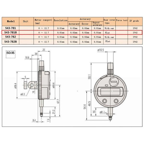 Digital Display Road Marking Thickness Gauge