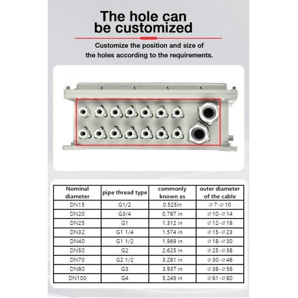 BAXIT Factory Supply Multi-Size Outdoor Explosion-Proof Electrical Enclosure Junction Box