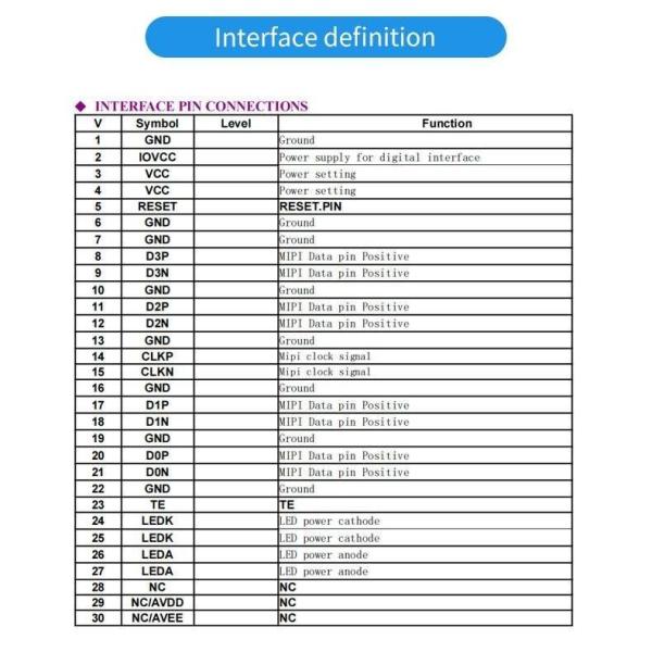 3.2 Inch MIPI Interface IPS 1024x768 LCD TFT Screen Display 12LEDS Backlight With 500cd/M2 Luminance