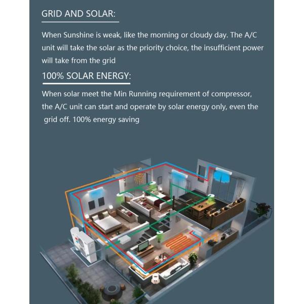 Window Wall Split Solar Powered Air Conditioner Off Grid