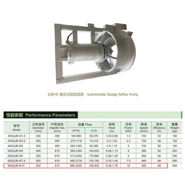 7.5kW Submersible Mixer Pump Denitrification And Nitrogen Removal