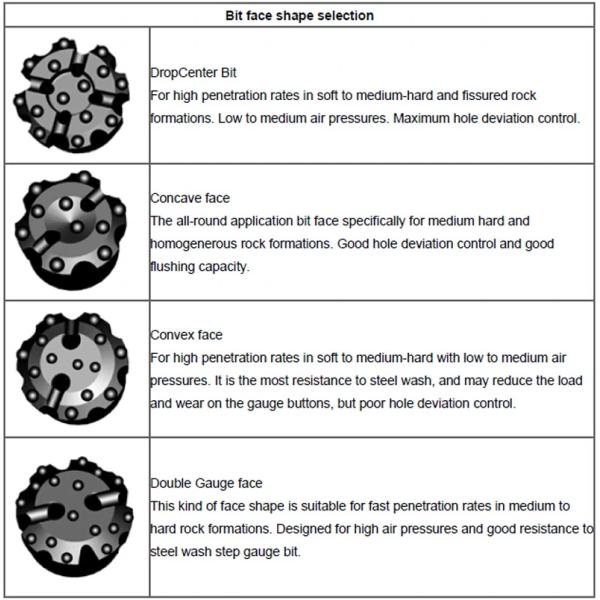 T38 89mm Threaded Button Bits Rock Drilling For Top Hammer Drilling Rigs