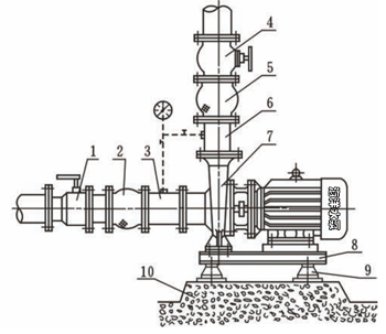 CDL Horizontal Water Pump Stainless Steel Booster Circulating