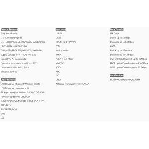 Original SIMCOM A7608SA-H 4G LTE Cat-4 Wireless Module with 150Mbps Downlink