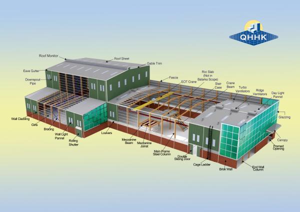 Quality Water Proof Steel Structure Workshop Buildings Hot Dip Galvanized Surface for sale